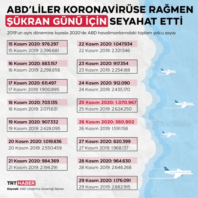 Grafik: TRT Haber / Hafize Yurt